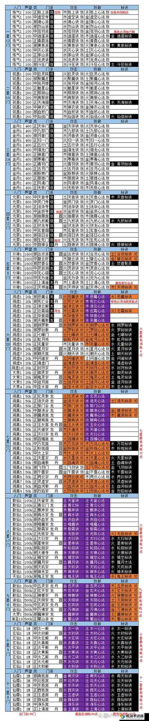 想不想修真哪个图材料最多