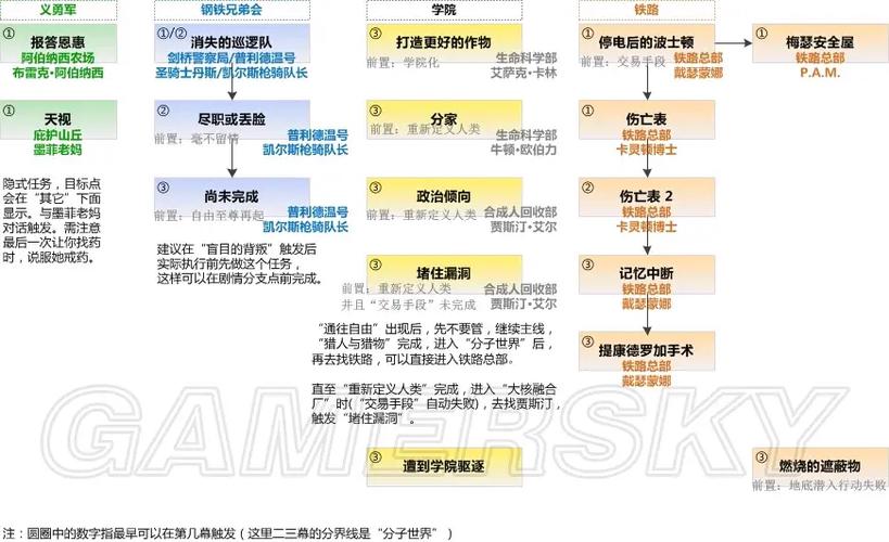 辐射4中NPC代码详解