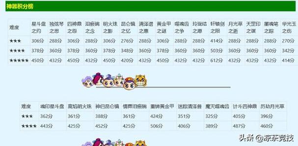 一星神器和二星神器积分