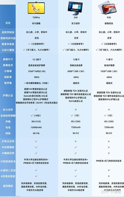 科大讯飞t20pro和t30pro区别截图