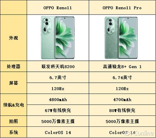 opporeno系列有哪些型号