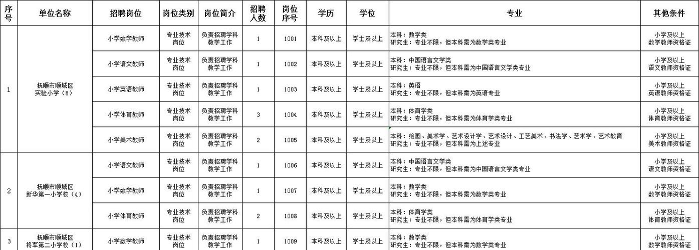 辽宁抚顺最新招聘信息