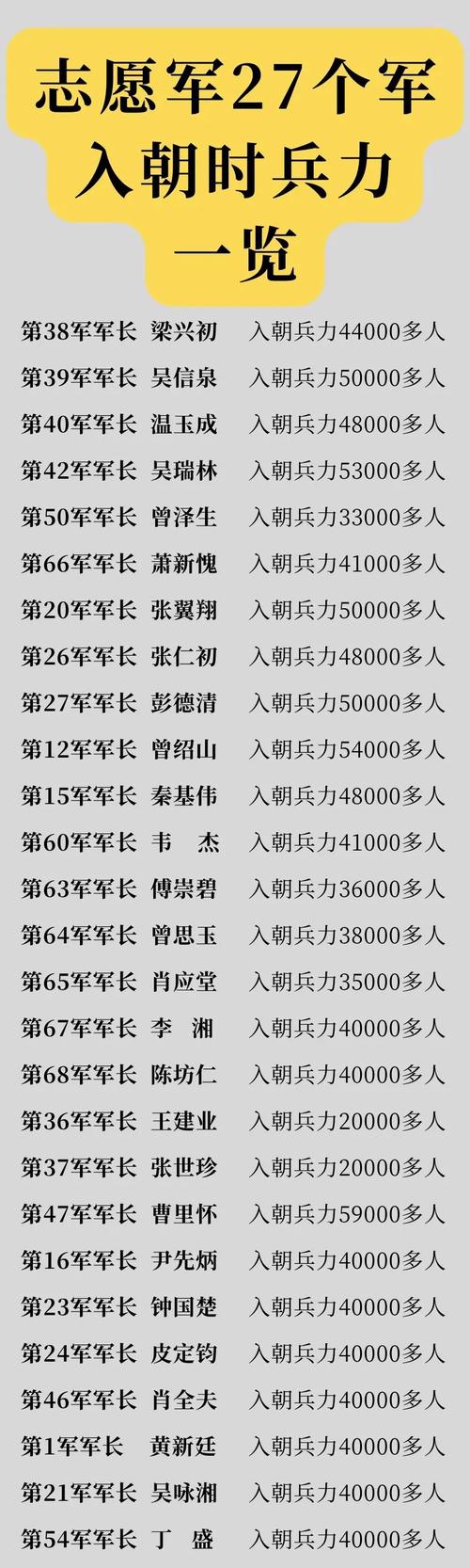 决战朝鲜秘籍代码大全