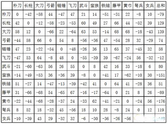 三国群英传2伏兵技能的数量