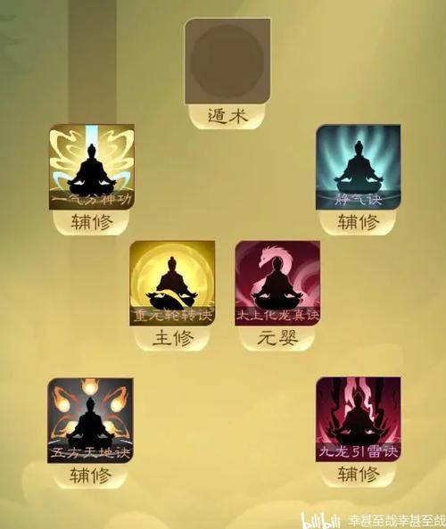 仙葫中的功法神通汇总截图
