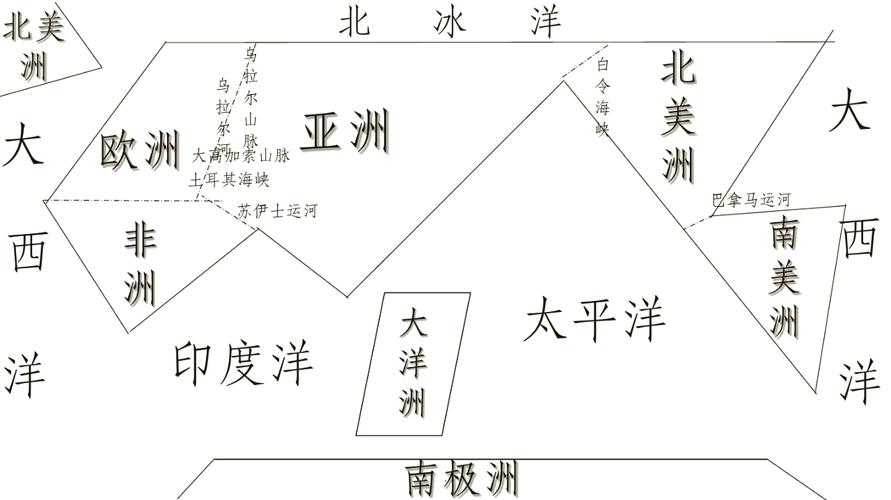 七大洲简易图三角形