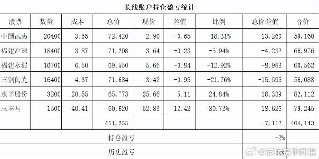 锁仓收益
