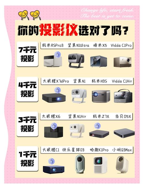 家庭投影仪怎么安装和使用