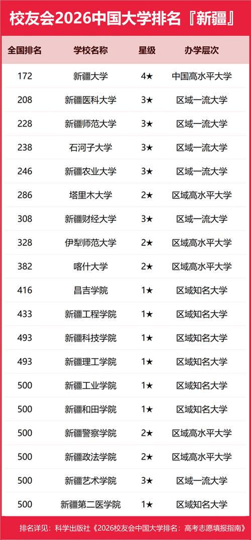 新疆职业学院排名前十