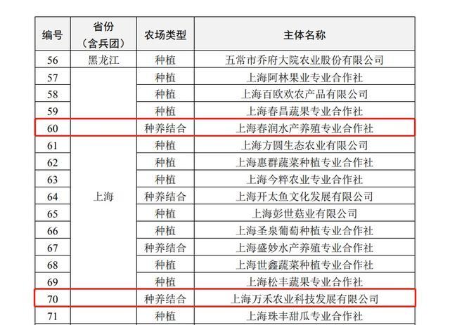 中国十大农场的排名