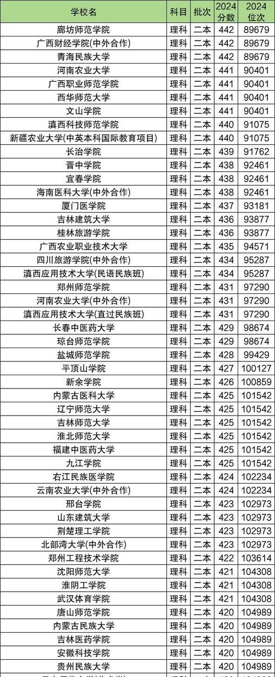 最容易捡漏的二本大学