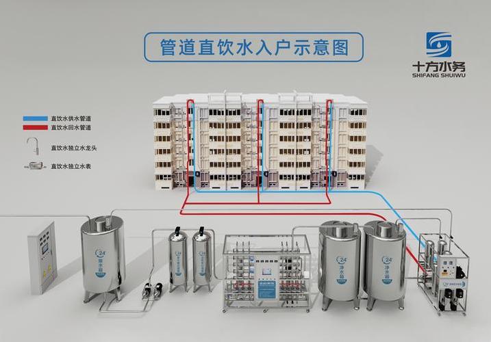 小区直饮水是纯净水吗