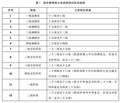 贝壳M9职级高还是B1职级高