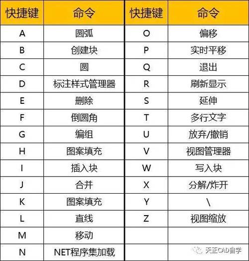 cad切换窗口的快捷键