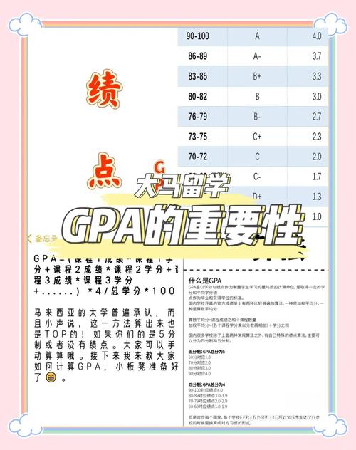 gpa成绩多少算优秀