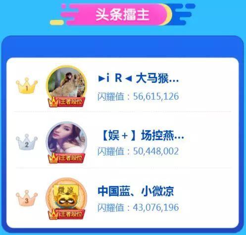 yy贡献榜1亿主播拿多少