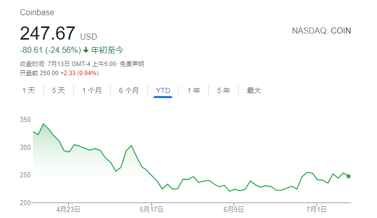 coinbase中提币三次失败后会怎样