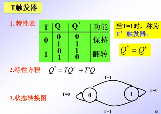 t触发器下降沿