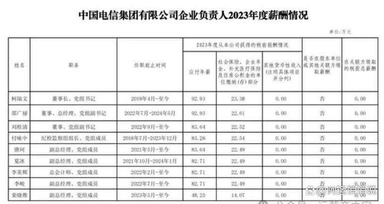 中国电信几号发工资图标