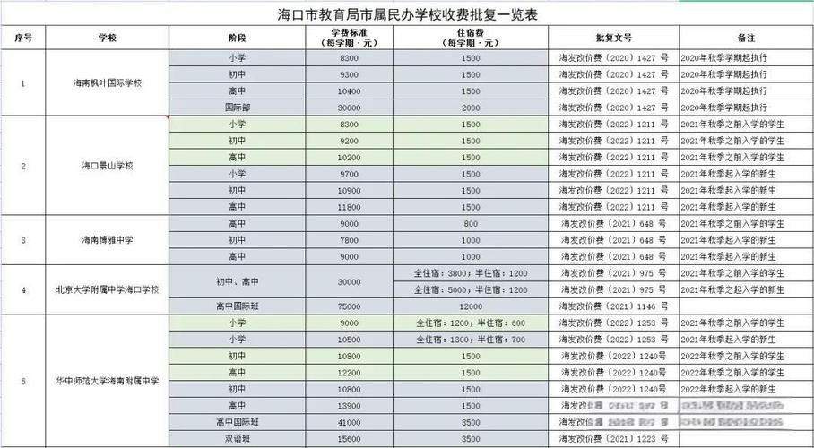 民办学校学费一般多少图标