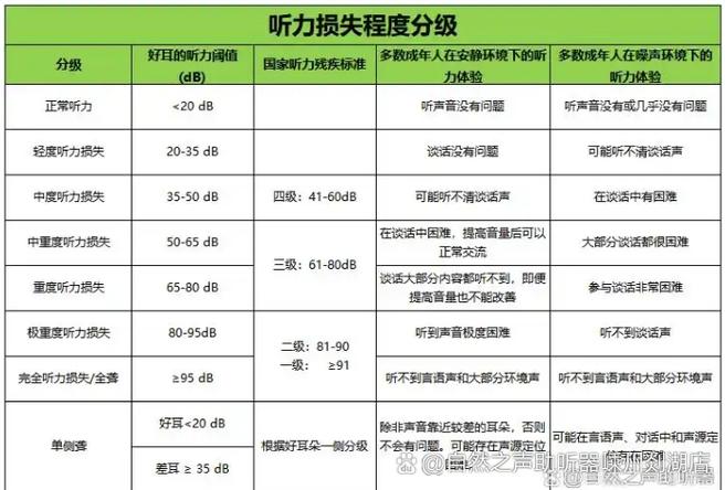 助听器兼容性啥意思截图