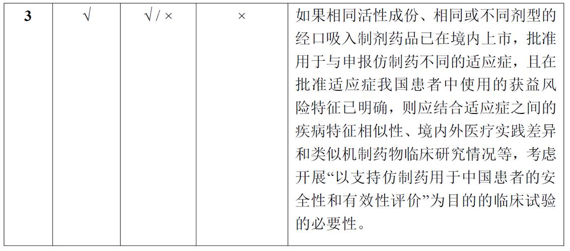 新药三期临床试验多久可以上市