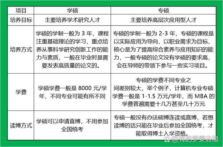学硕好找工作还是专硕