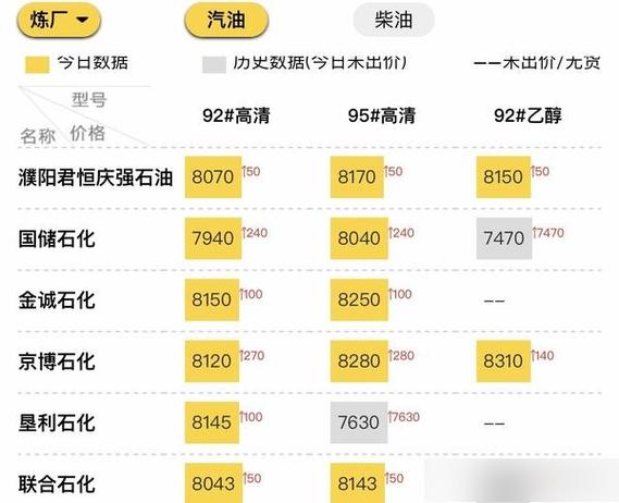 现在柴油多少钱一升