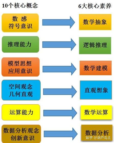 如何判断自己有没有天赋截图