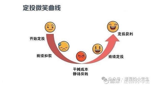 blur在牛市会有前景吗