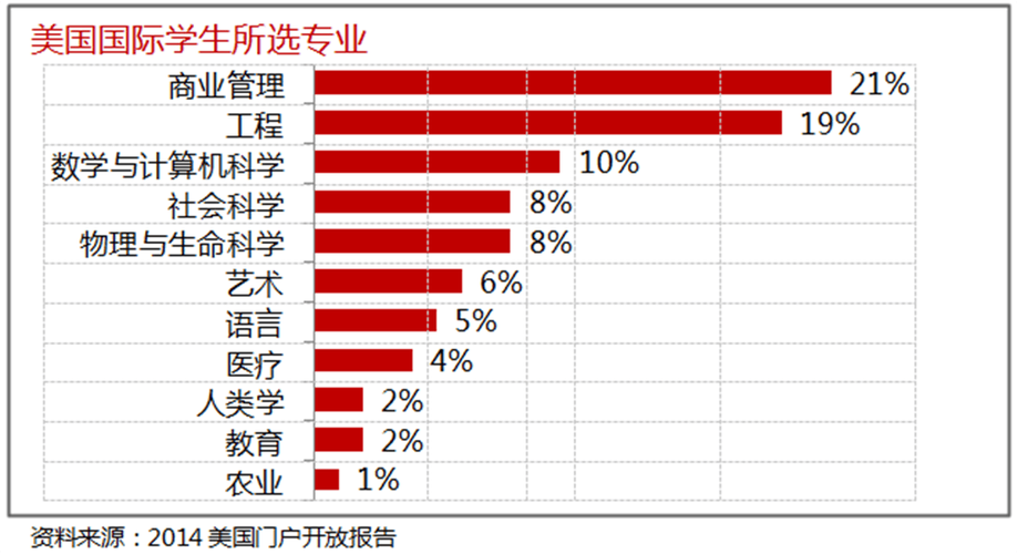 出国留学中介机构前十排名图标