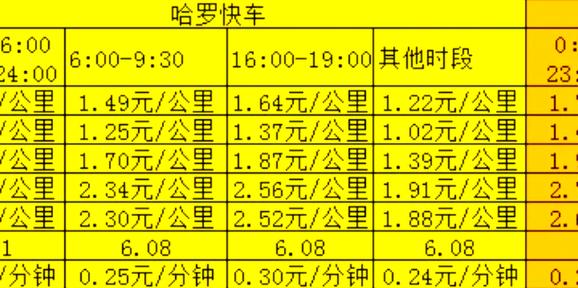 滴滴网约车车型一览表