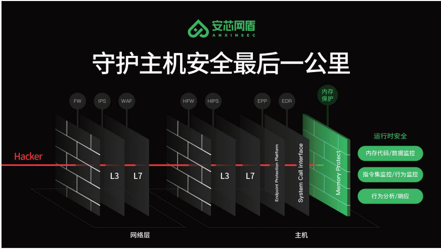 王者荣耀安装失败后占内存截图