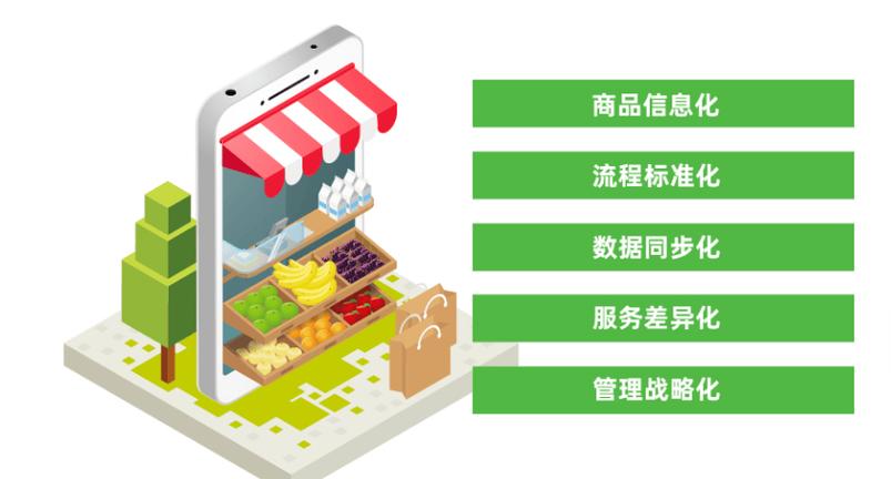 观麦生鲜可靠吗