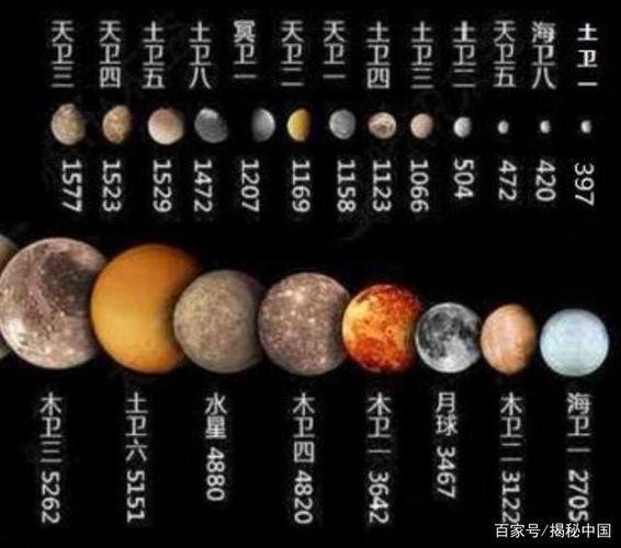 太阳系有多大