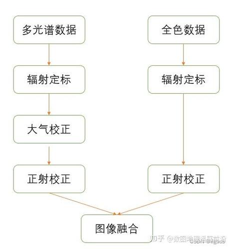 尝试重新校正的次数警告