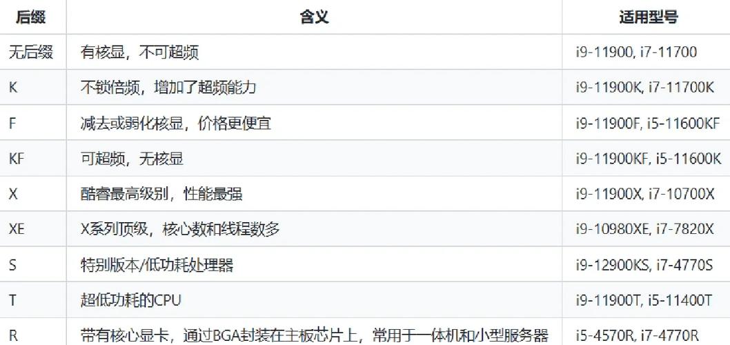 cpu后缀字母含义h截图