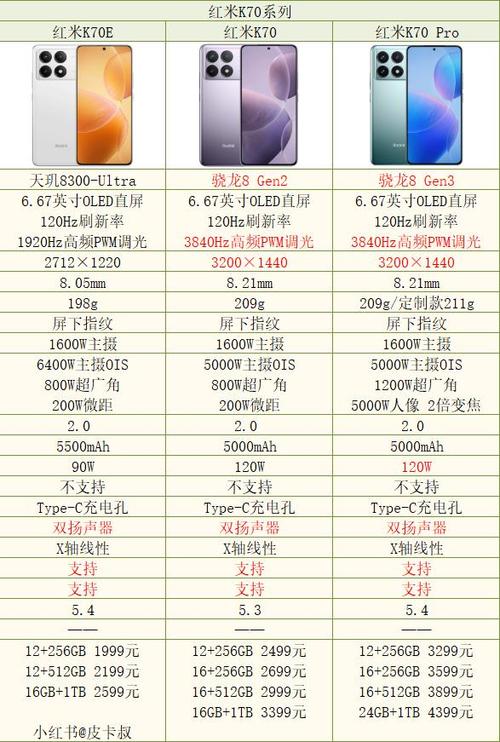 小米k70ultra多少钱