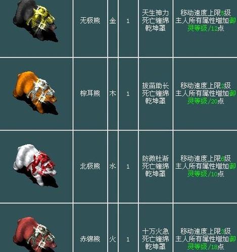 问道为什么熊那么贵