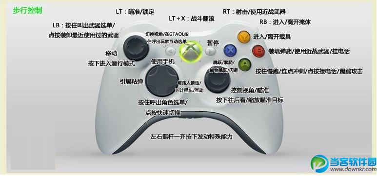 gta5按键切出桌面