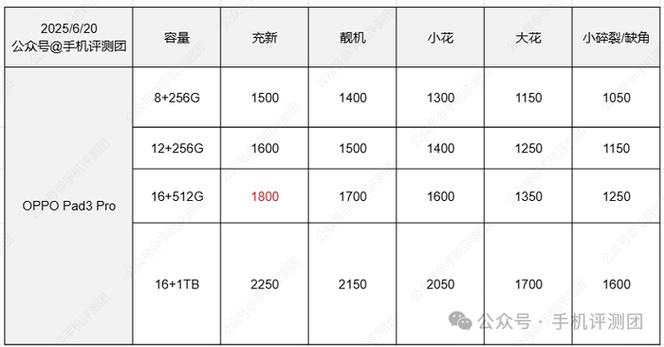 二手平板回收价格表缩略图