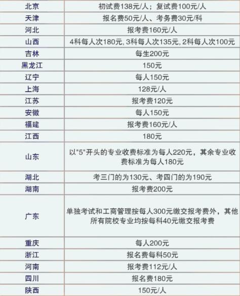 考研机构报名费用大概是多少