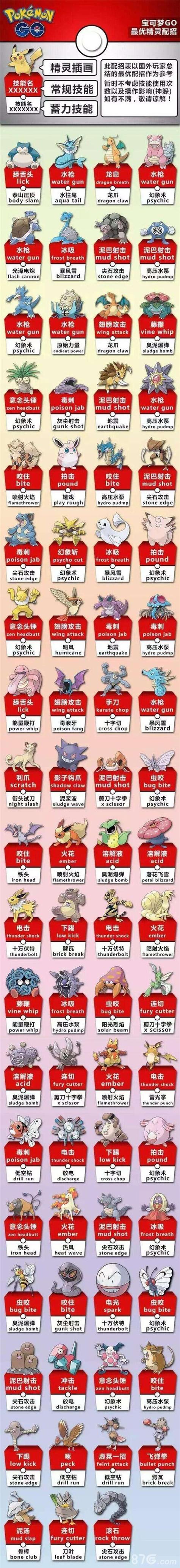 精灵宝可梦维基百科
