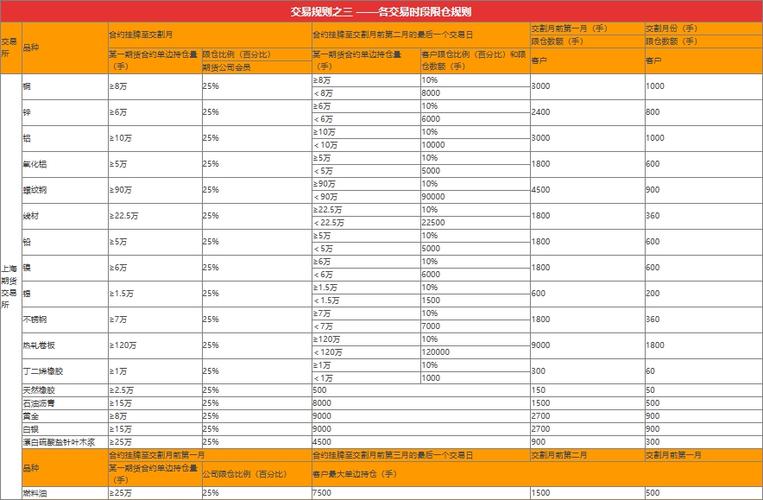期货合约单边持仓