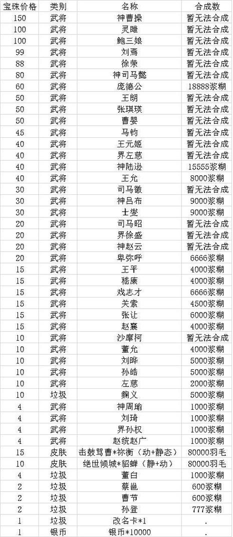 三国杀宝珠多少钱1个