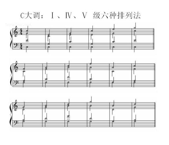 什么叫做和声