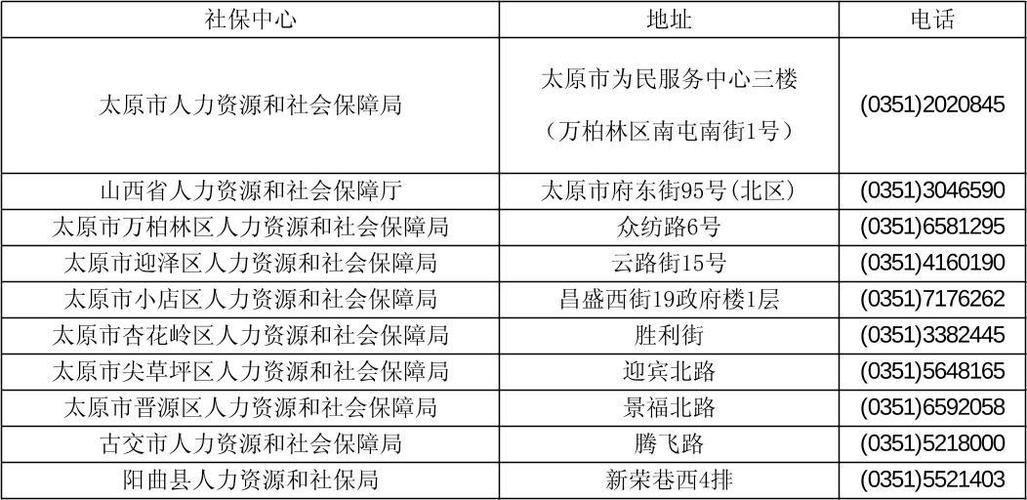 人社局电话图标