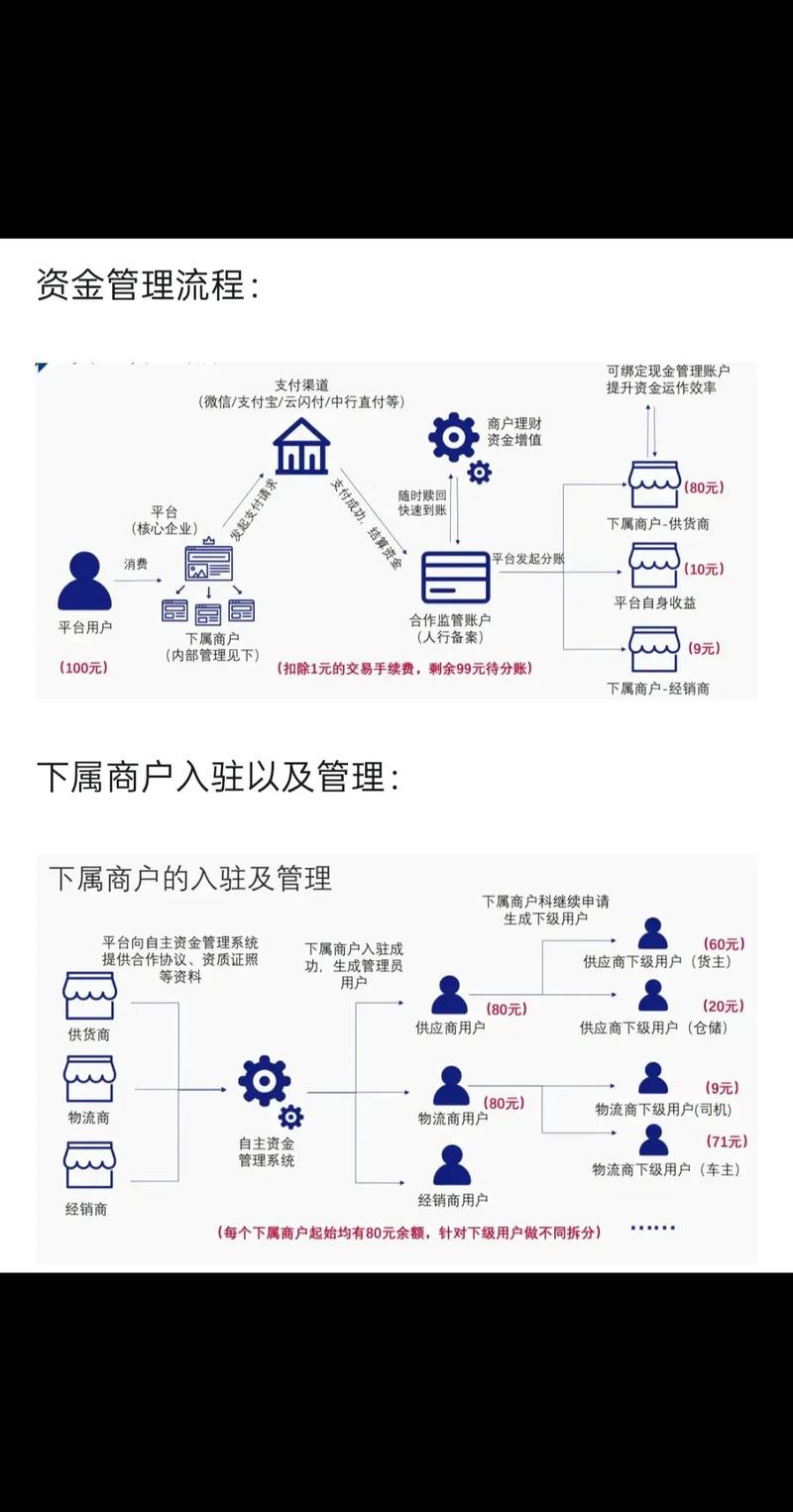 阡陌分期截图