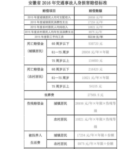 死亡赔偿限额
