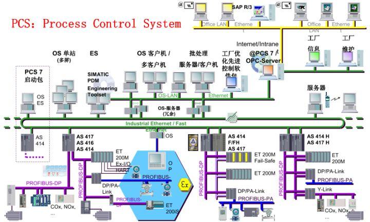 pcs7入门手册